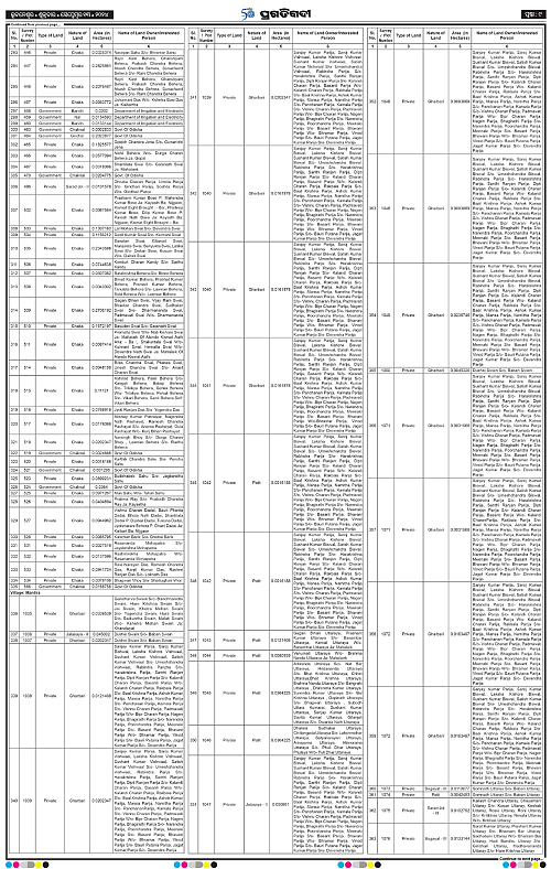 Balasore-Keonjhar-13-09-2024-09