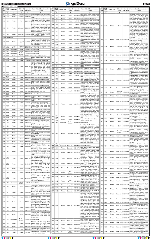 Balasore-Keonjhar-13-09-2024-11