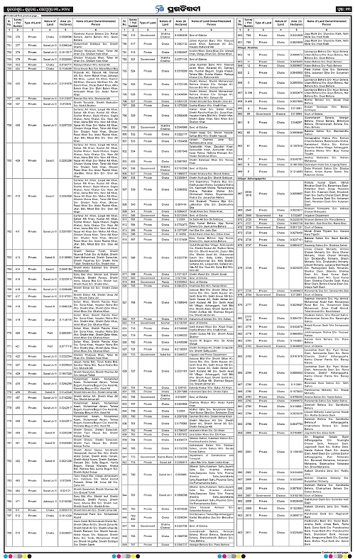 Coastal-Odisha-13-09-2024-13