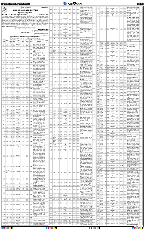Balasore-Keonjhar-11-10-2024-08