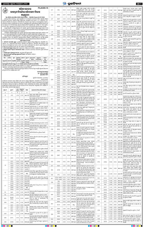 Coastal-Odisha-07-11-2024-08