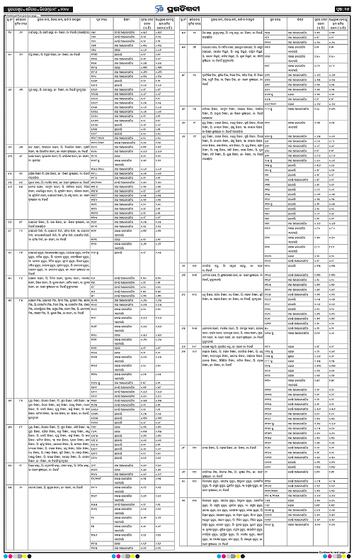 Balasore-Keonjhar-28-12-2024-14