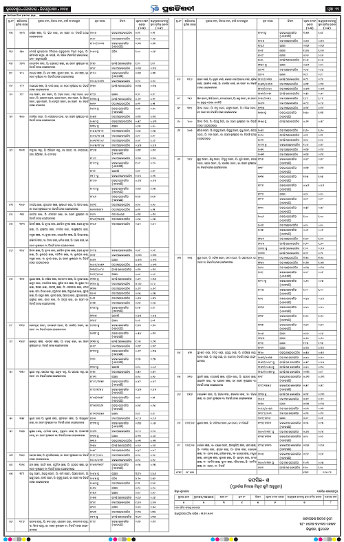 Sambalpur-30-12-2024-11