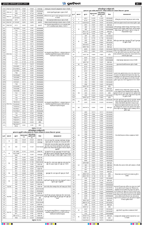 NORTHERN-SOUTHERN-ODISHA-27-07-2026-08