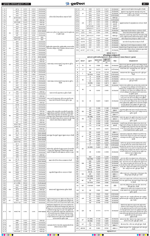 NORTHERN-SOUTHERN-ODISHA-27-07-2026-09