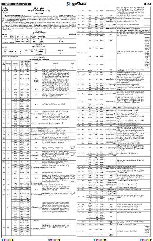 KBK-WESTERN-ODISHA-01-08-2026-08