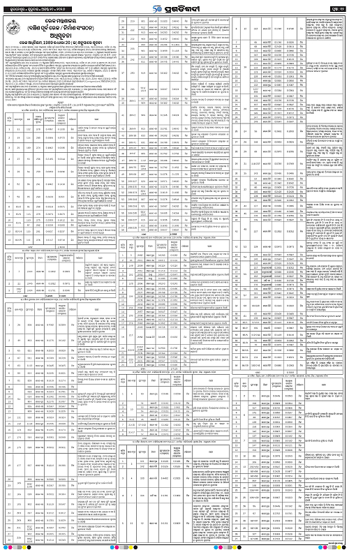 NORTHERN SOUTHERN ODISHA 20-08-2026-12